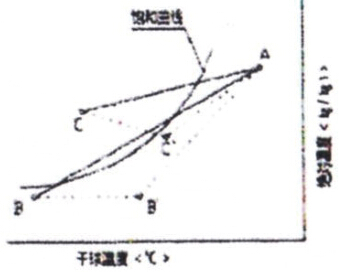 安装注意事项1.jpg